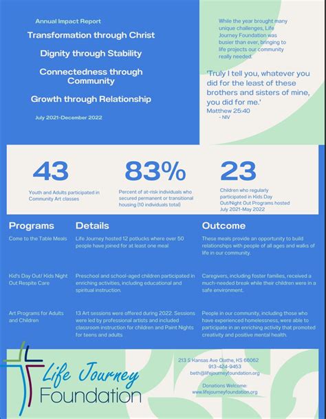 Annual Report 2022: A Visionary Journey .